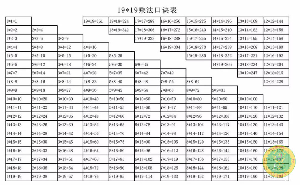 小学九九乘法表